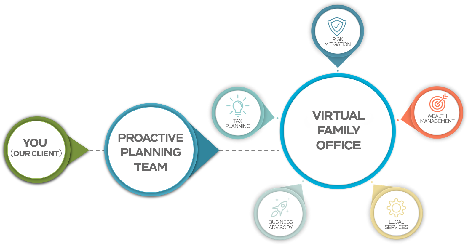 Virtual Office Flowchart